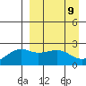 Constantine Harbor tide chart for Friday, April 9, 2021