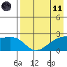 Constantine Harbor tide chart for Tuesday, May 11, 2021