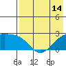 Constantine Harbor tide chart for Friday, May 14, 2021