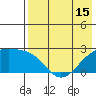Constantine Harbor tide chart for Saturday, May 15, 2021