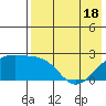Constantine Harbor tide chart for Tuesday, May 18, 2021