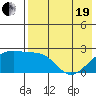 Constantine Harbor tide chart for Wednesday, May 19, 2021
