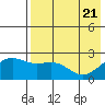 Constantine Harbor tide chart for Friday, May 21, 2021