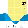 Constantine Harbor tide chart for Thursday, May 27, 2021
