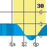Constantine Harbor tide chart for Sunday, May 30, 2021