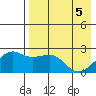 Constantine Harbor tide chart for Wednesday, May 5, 2021