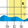 Constantine Harbor tide chart for Thursday, May 6, 2021