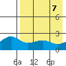 Constantine Harbor tide chart for Friday, May 7, 2021