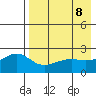 Constantine Harbor tide chart for Saturday, May 8, 2021