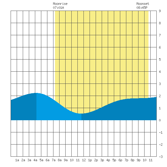 Constantine Harbor tide chart for Sunday, May 9, 2021