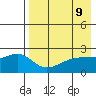 Constantine Harbor tide chart for Sunday, May 9, 2021