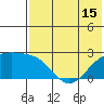 Constantine Harbor tide chart for Tuesday, June 15, 2021