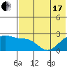 Constantine Harbor tide chart for Thursday, June 17, 2021