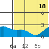 Constantine Harbor tide chart for Friday, June 18, 2021
