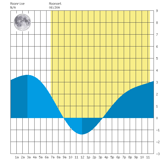 Constantine Harbor tide chart for Thursday, June 24, 2021