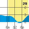 Constantine Harbor tide chart for Tuesday, June 29, 2021