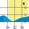 Constantine Harbor tide chart for Sunday, June 6, 2021