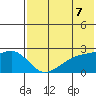 Constantine Harbor tide chart for Monday, June 7, 2021
