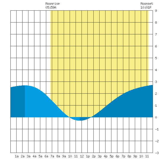Constantine Harbor tide chart for Tuesday, June 8, 2021