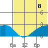 Constantine Harbor tide chart for Tuesday, June 8, 2021