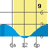 Constantine Harbor tide chart for Wednesday, June 9, 2021
