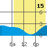 Constantine Harbor tide chart for Thursday, July 15, 2021