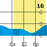 Constantine Harbor tide chart for Friday, July 16, 2021