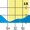 Constantine Harbor tide chart for Sunday, July 18, 2021