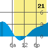 Constantine Harbor tide chart for Wednesday, July 21, 2021