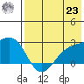 Constantine Harbor tide chart for Friday, July 23, 2021