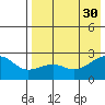 Constantine Harbor tide chart for Friday, July 30, 2021