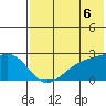 Constantine Harbor tide chart for Tuesday, July 6, 2021