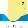 Constantine Harbor tide chart for Wednesday, July 7, 2021