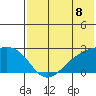 Constantine Harbor tide chart for Thursday, July 8, 2021