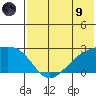 Constantine Harbor tide chart for Friday, July 9, 2021