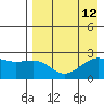 Constantine Harbor tide chart for Thursday, August 12, 2021