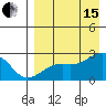 Constantine Harbor tide chart for Sunday, August 15, 2021