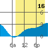 Constantine Harbor tide chart for Monday, August 16, 2021
