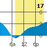 Constantine Harbor tide chart for Tuesday, August 17, 2021