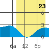 Constantine Harbor tide chart for Monday, August 23, 2021
