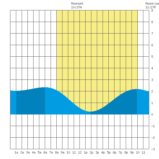 Constantine Harbor tide chart for Tuesday, August 24, 2021