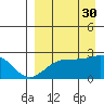 Constantine Harbor tide chart for Monday, August 30, 2021