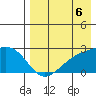 Constantine Harbor tide chart for Friday, August 6, 2021