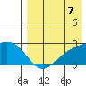 Constantine Harbor tide chart for Saturday, August 7, 2021