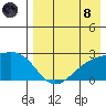 Constantine Harbor tide chart for Sunday, August 8, 2021