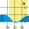 Constantine Harbor tide chart for Monday, August 9, 2021