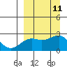 Constantine Harbor tide chart for Saturday, September 11, 2021