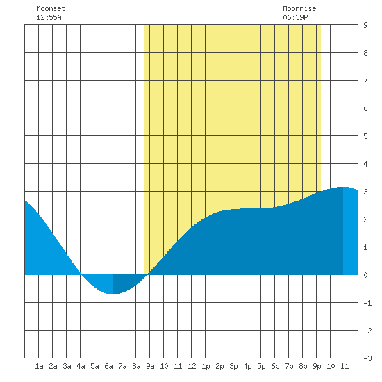 Constantine Harbor tide chart for Tuesday, September 14, 2021