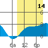 Constantine Harbor tide chart for Tuesday, September 14, 2021