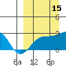 Constantine Harbor tide chart for Wednesday, September 15, 2021